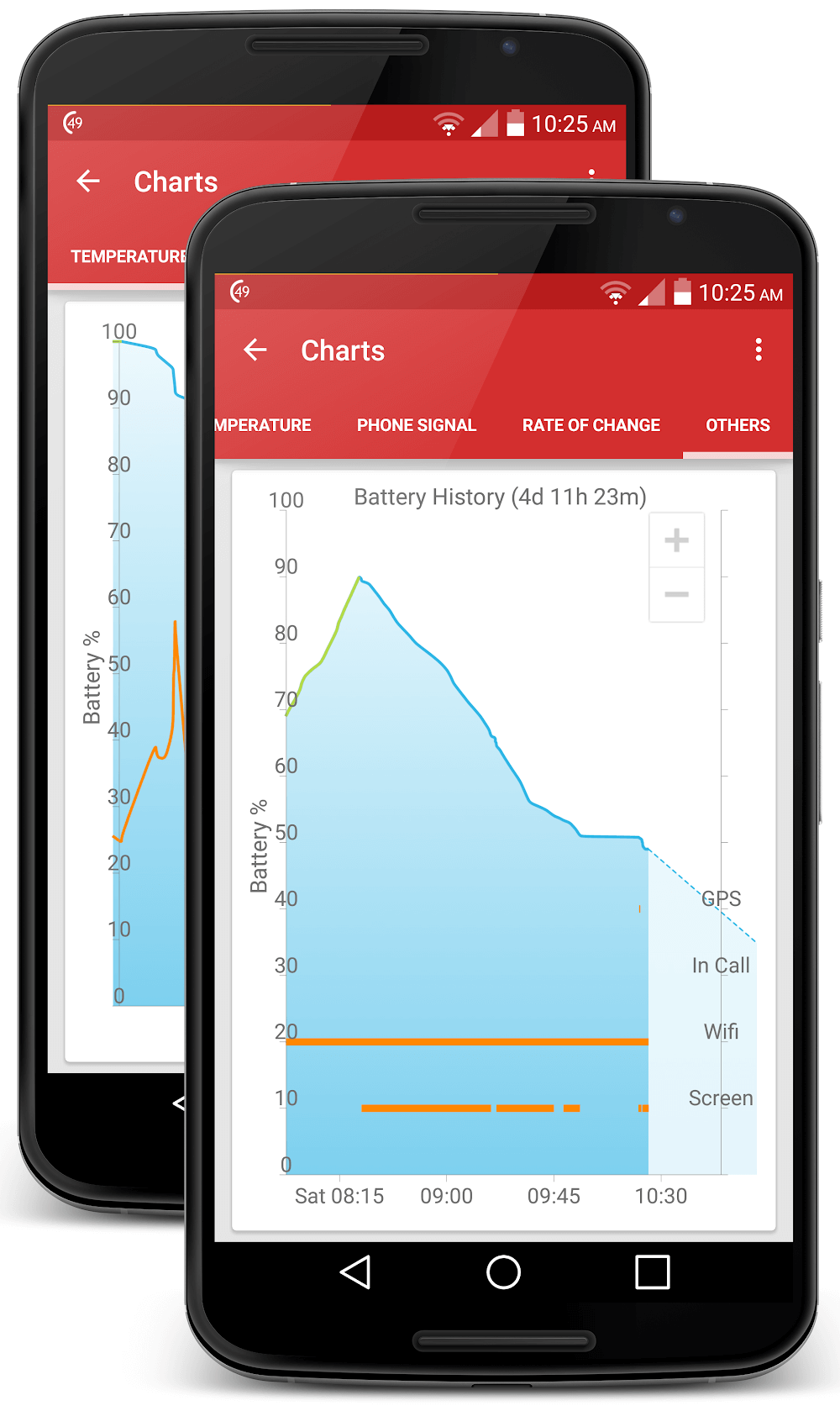 GSam Battery Monitor Pro