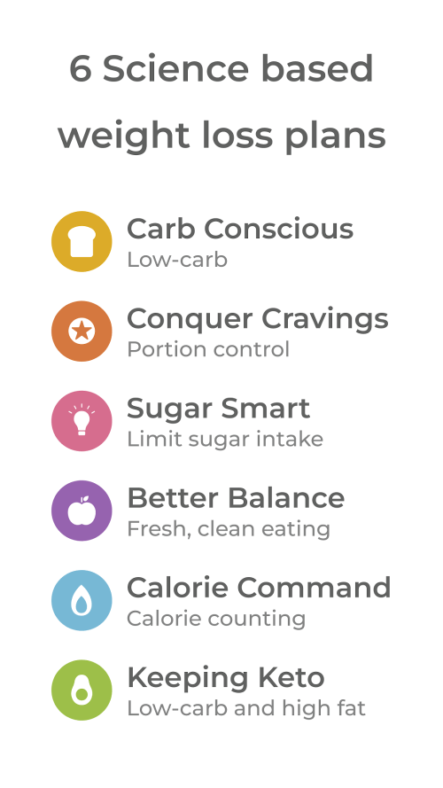 Healthi: Personal Weight Loss