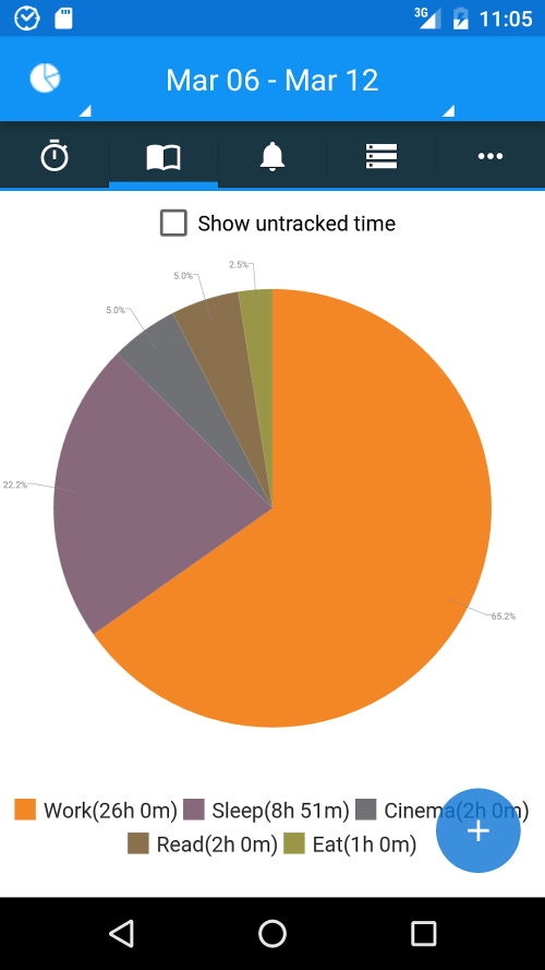 aTimeLogger – Time Tracker