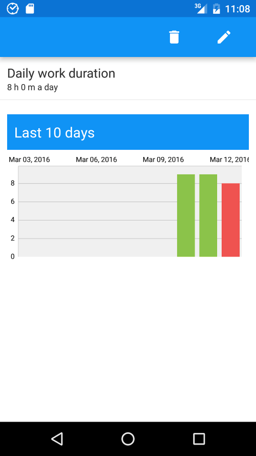 aTimeLogger – Time Tracker