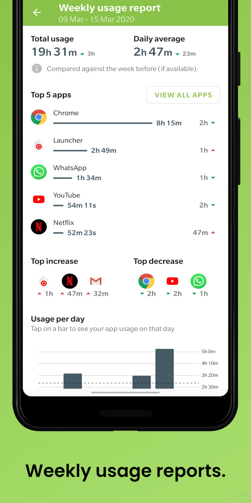 Block Apps: Digital Wellbeing