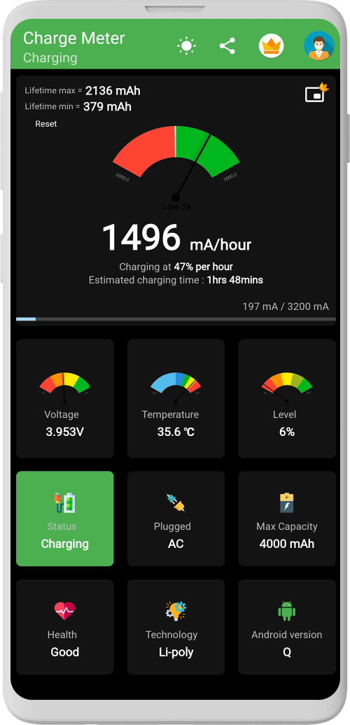 Charge Meter