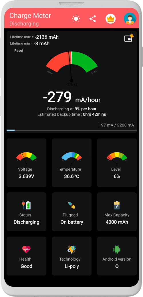 Charge Meter