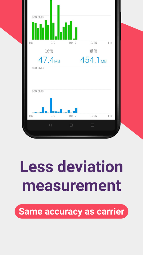 Data Usage Monitor