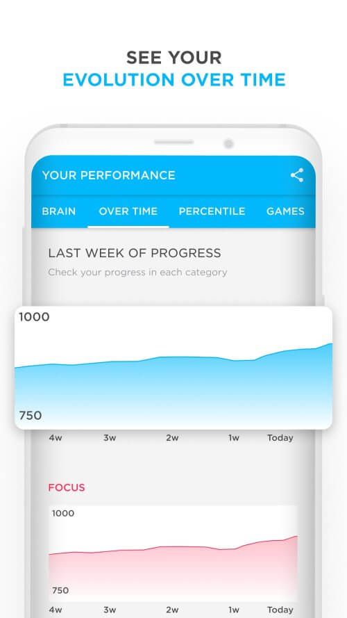 Peak – Brain Games & Training
