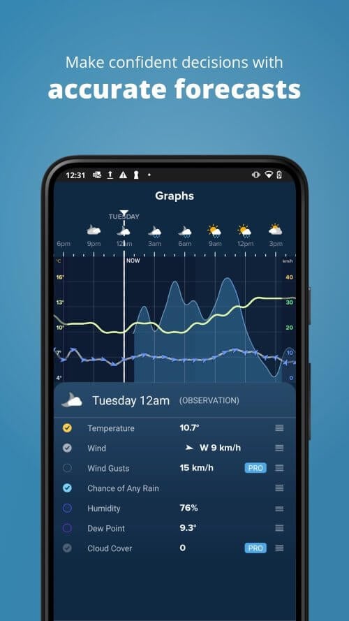 Weatherzone: Weather Forecasts