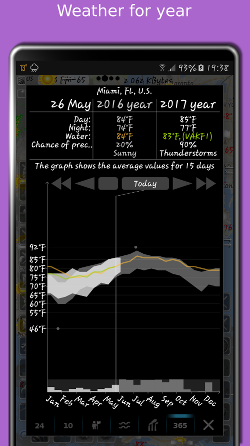 eMap HDF: weather & earthquake