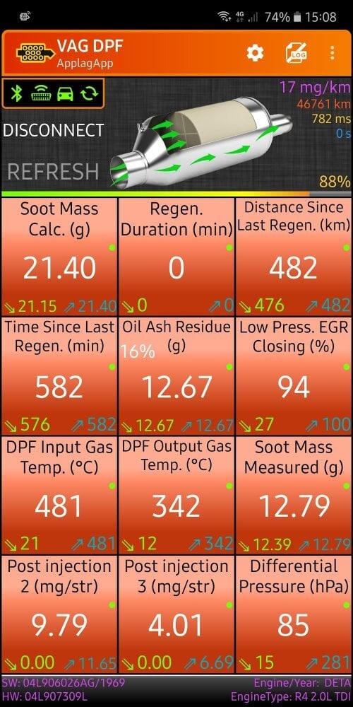 VAG DPF