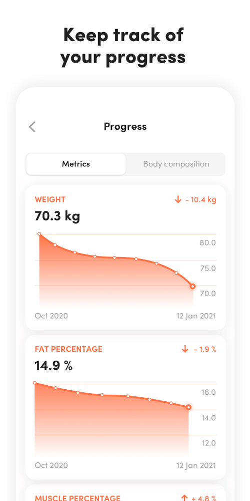 Virtuagym Fitness – Home & Gym