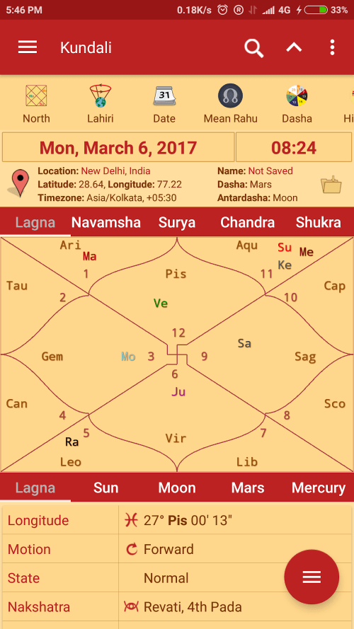 Hindu Calendar – Drik Panchang