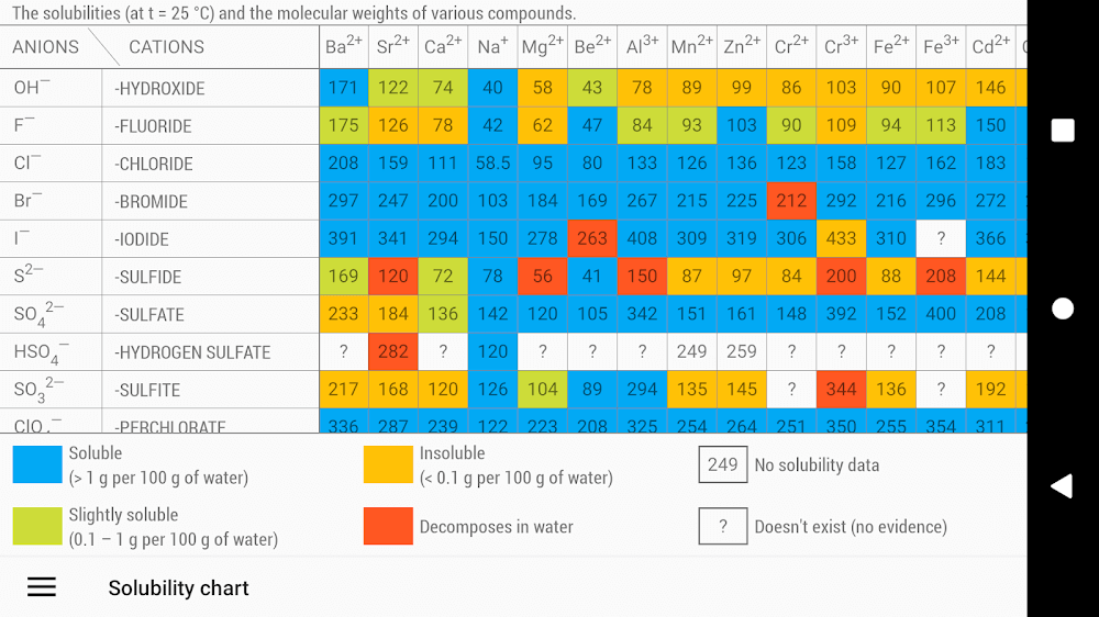 Periodic Table 2023. Chemistry