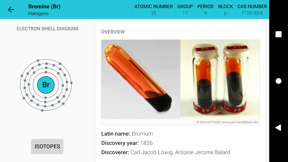 Periodic Table 2023. Chemistry